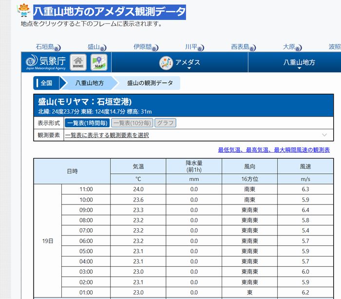 八重山地方のアメダス観測データ