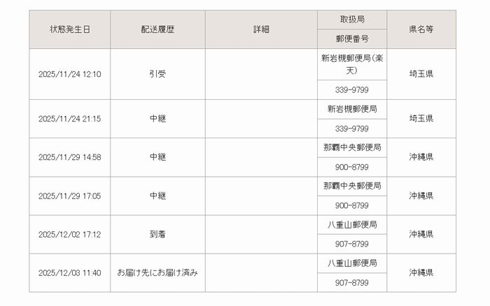郵便やさん10日かかる