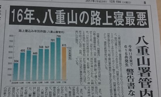 路上寝にご注意を！