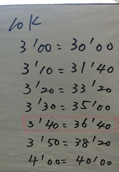 去年書いた目標